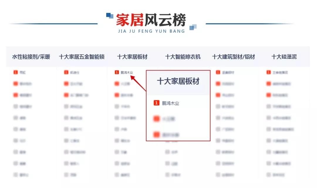 再添新榮耀！鵬鴻榮膺央廣網(wǎng)“十大推薦板材品牌”